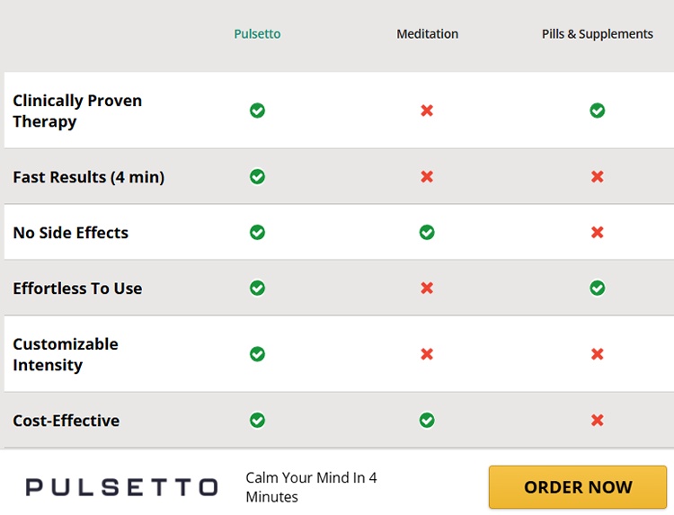 Pulsetto Device Review: Real Results From This Vagus Nerve Stimulator